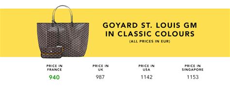 goyard preise 2023|Goyard price list paris.